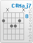 Chord C#Maj7 (9,x,10,10,9,x)